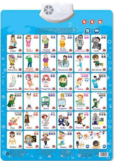 Lavoro Figura Nome Apellazione - Kids Toys Names recensione e prezzo